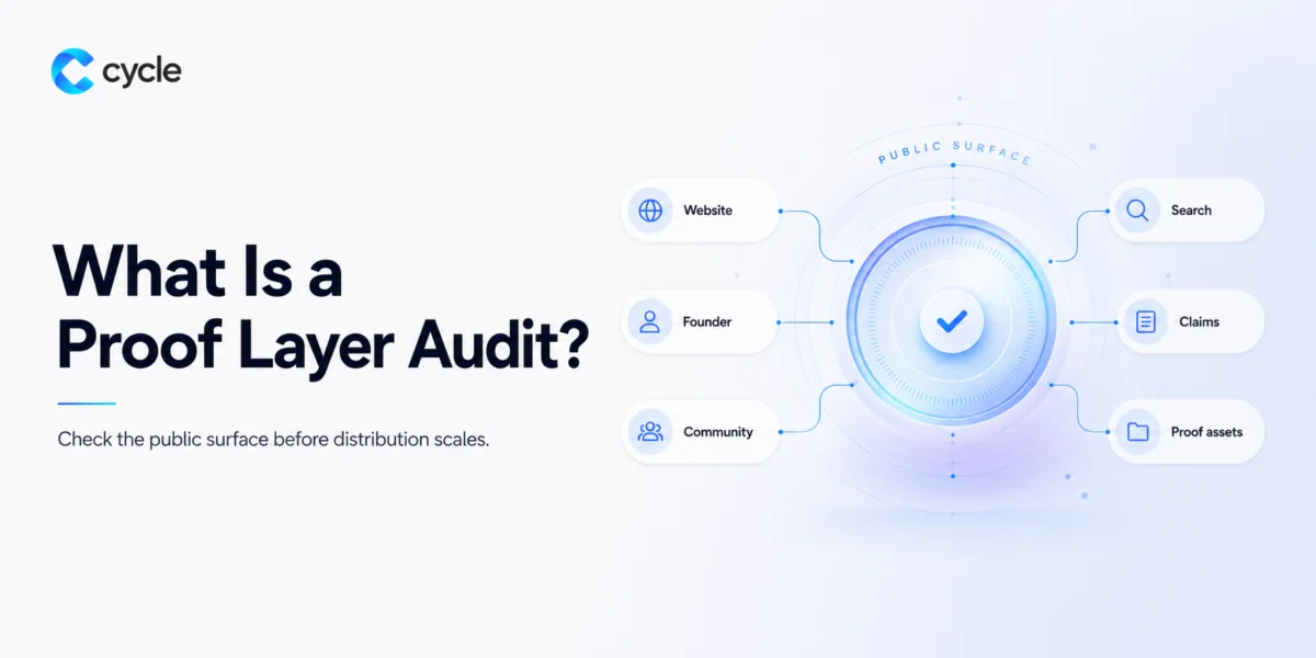 What Is a Proof Layer Audit?