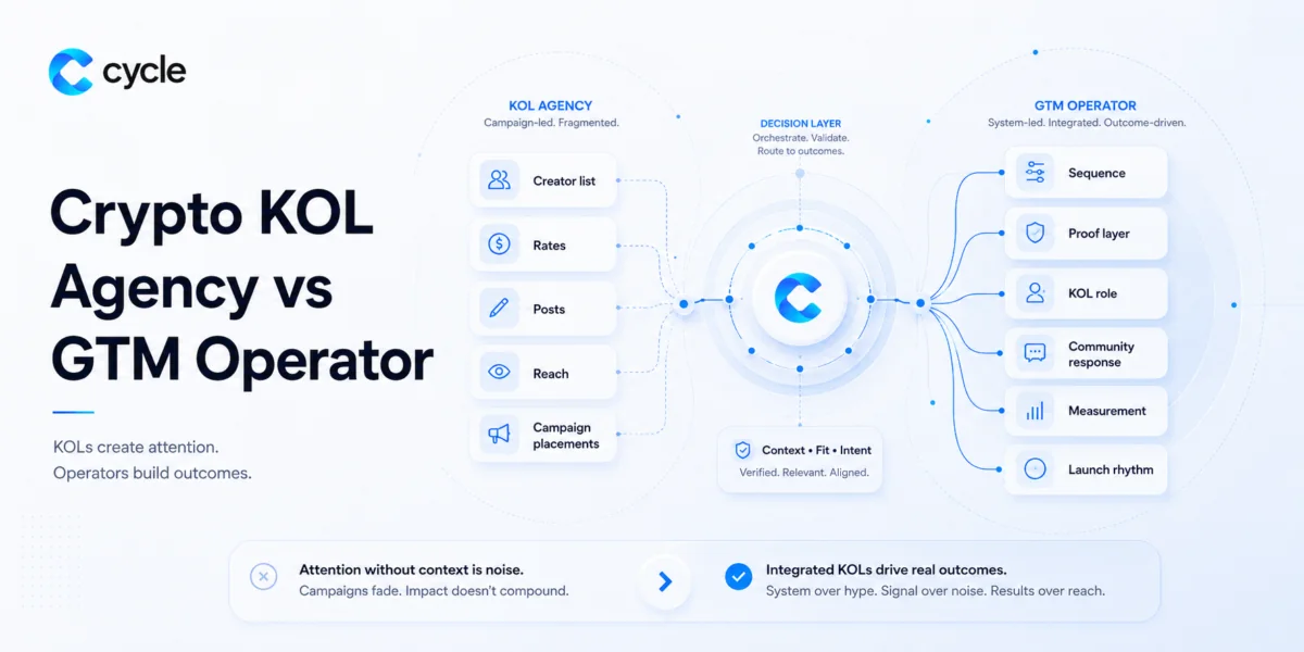 Crypto KOL Agency vs GTM Operator: What to Choose Before Paying Influencers
