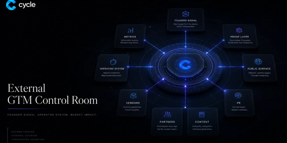 External GTM Control Room for Founder-Led Companies