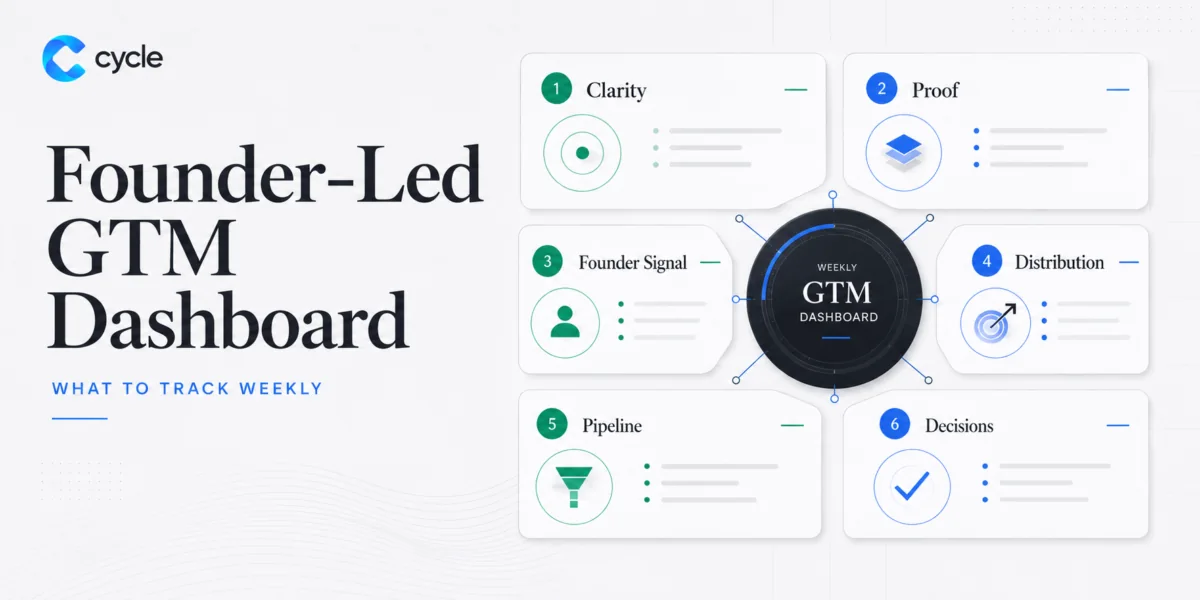 Founder-Led GTM Dashboard: What to Track Weekly