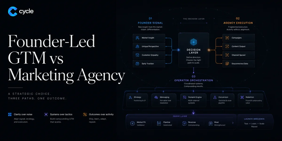 Founder-Led GTM vs Marketing Agency: What to Build, Buy, or Orchestrate
