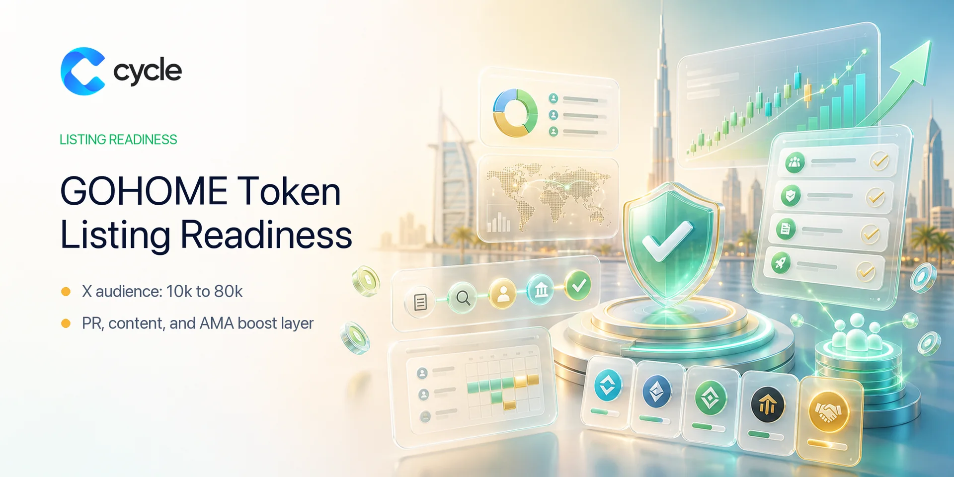GOHOME Token Listing Readiness case study cover by CYCLE