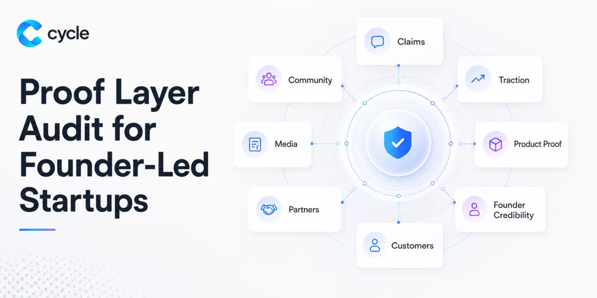 Proof Layer Audit for Founder-Led Startups