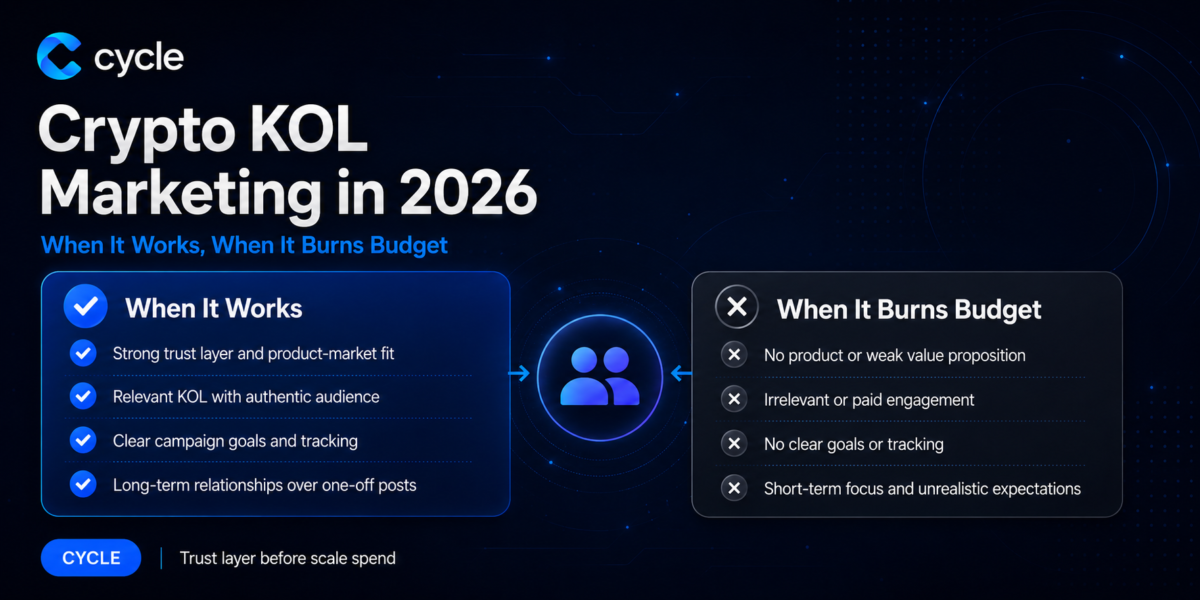 Crypto KOL Marketing in 2026: When It Works, When It Burns Budget