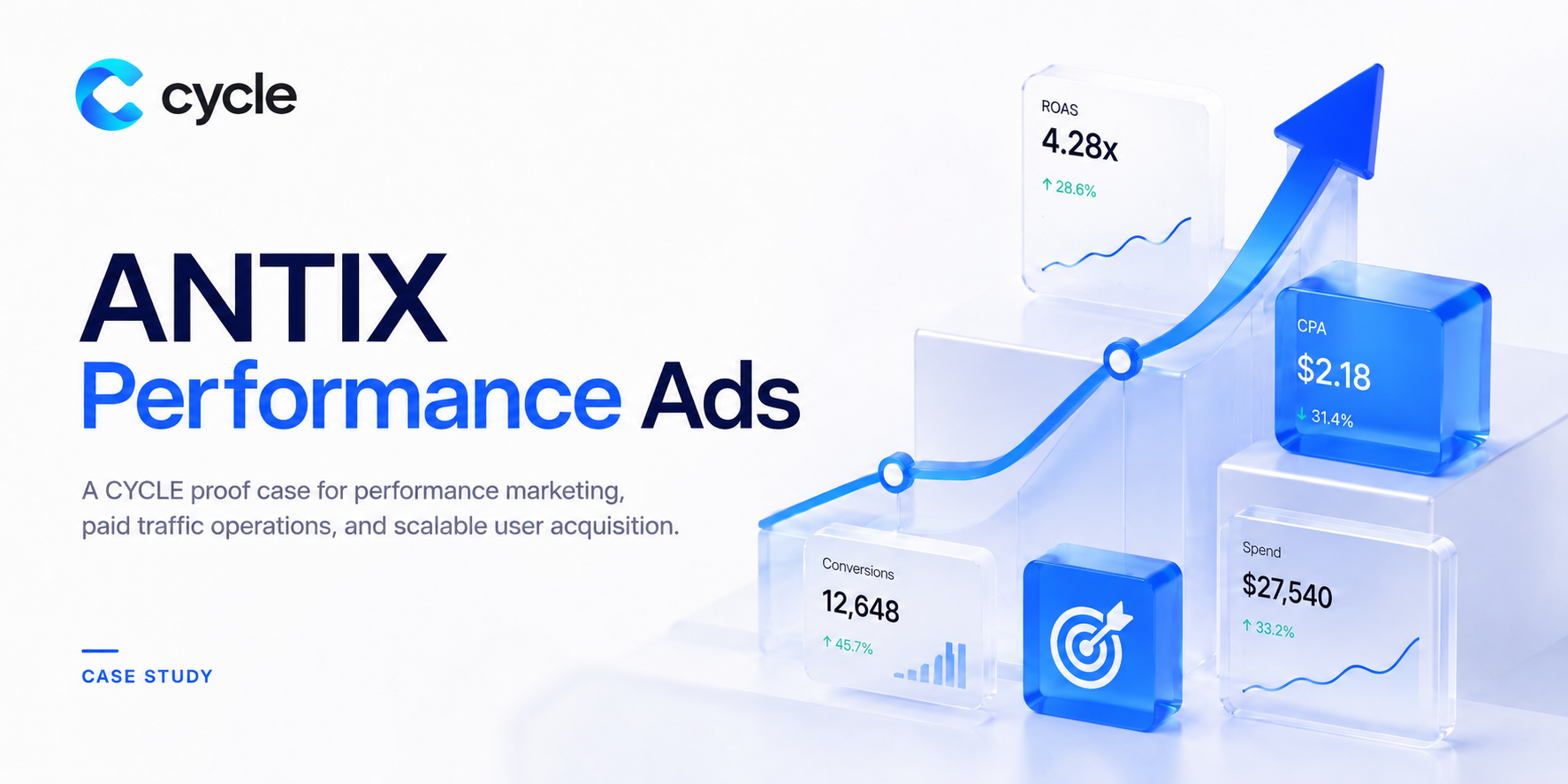 ANTIX Performance Ads case study cover by CYCLE