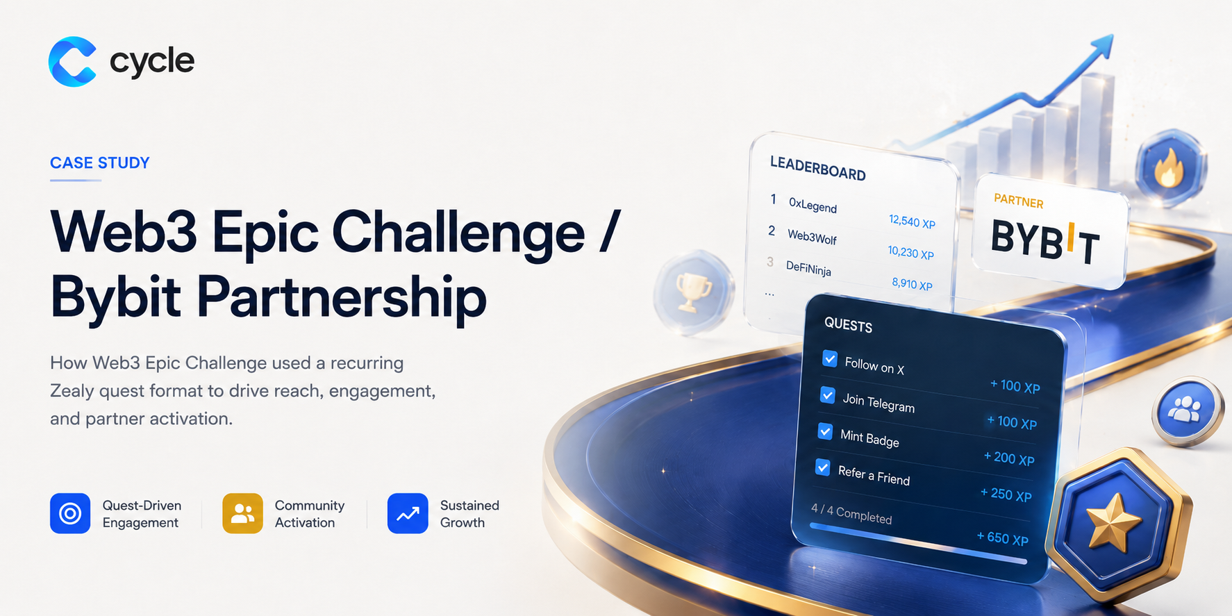 Web3 Epic Challenge and Bybit Partnership case study cover by CYCLE