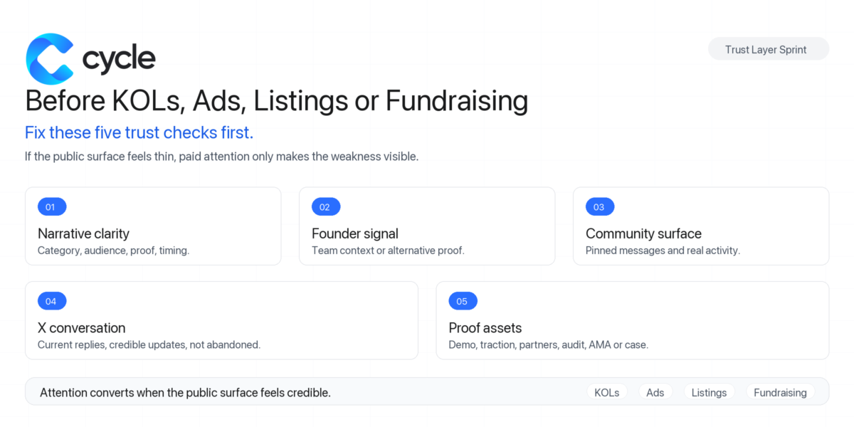 Web3 Social Proof: What to Fix Before KOLs, Ads, Listings, or Fundraising