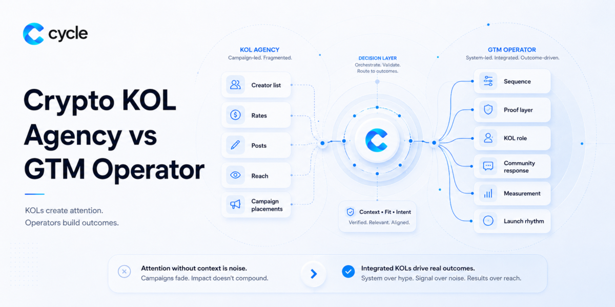 Crypto KOL Agency vs GTM Operator: What to Choose Before Paying Influencers