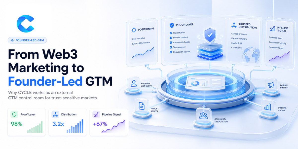 Founder-Led GTM: Why CYCLE Works as an External GTM Control Room