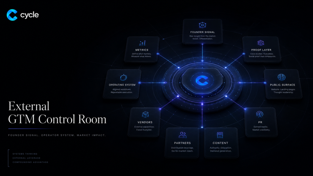 External GTM Control Room for Founder-Led Companies