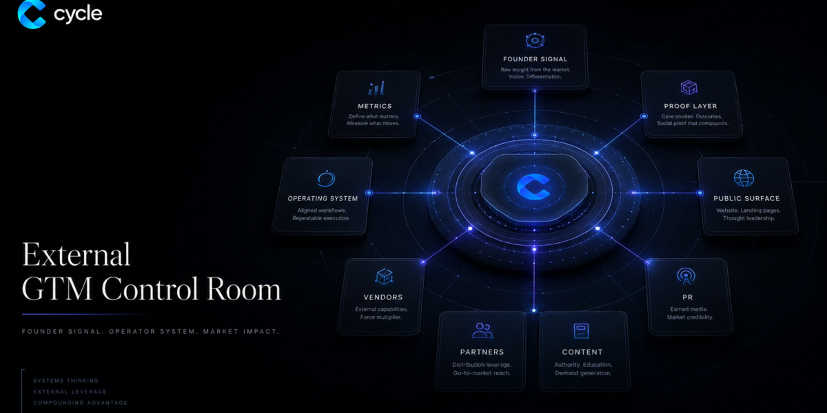 External GTM Control Room for Founder-Led Companies