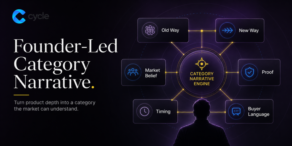 Founder-Led Category Narrative: How to Make the Market Understand You