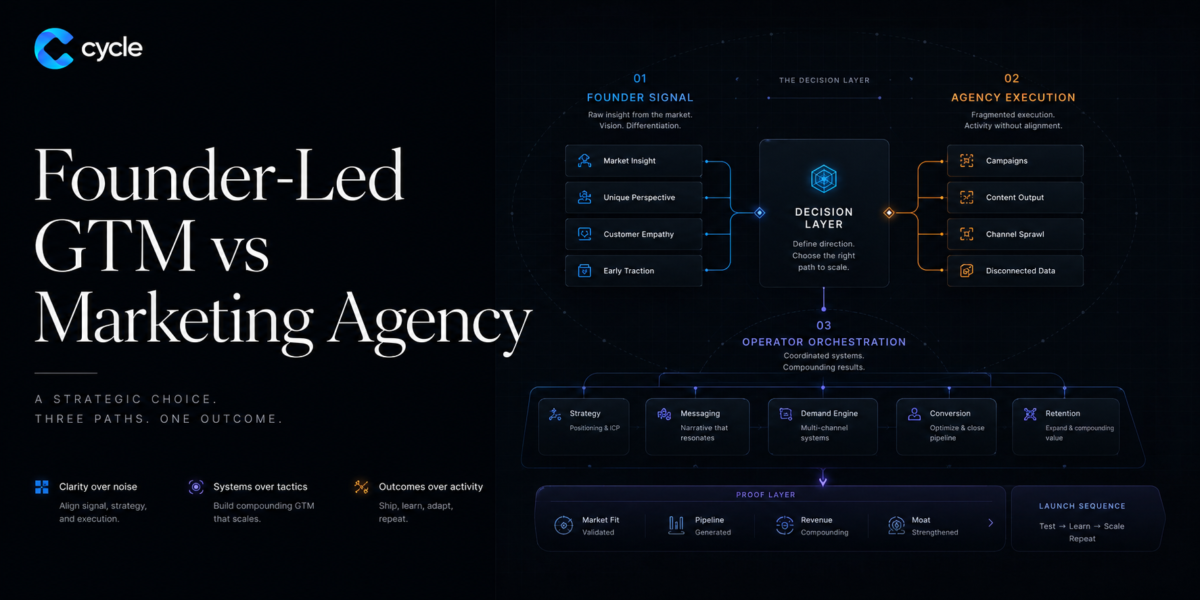 Founder-Led GTM vs Marketing Agency: What to Build, Buy, or Orchestrate