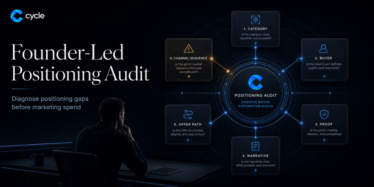 Founder-Led Positioning Audit: What to Fix Before More Marketing