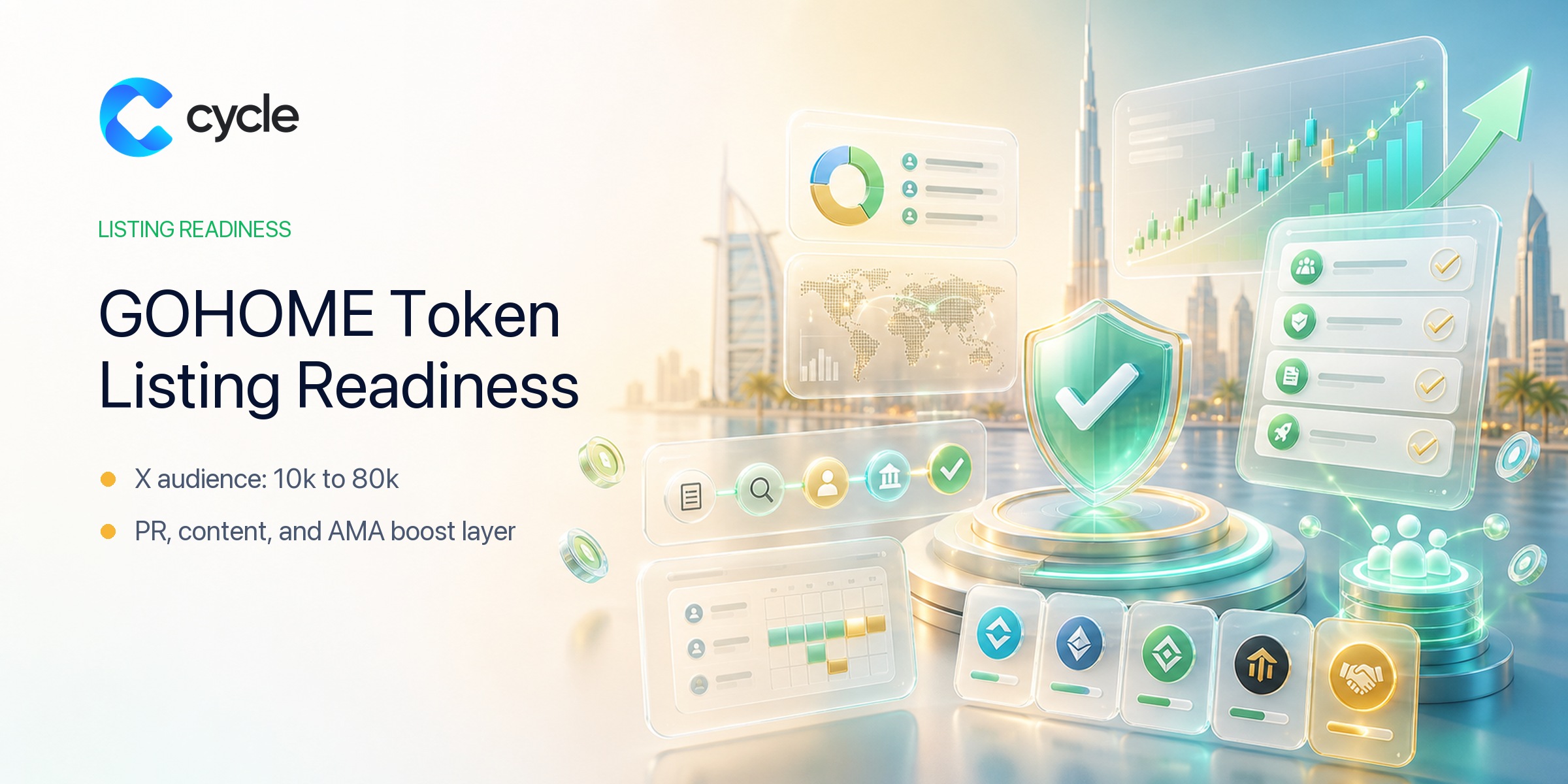 GOHOME Token Listing Readiness case study cover by CYCLE