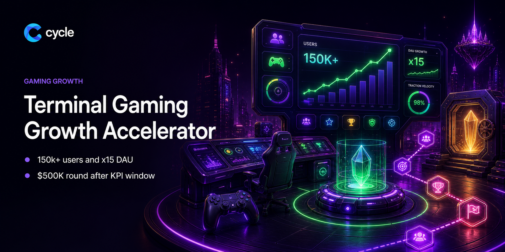 Terminal Gaming Growth Accelerator case study cover by CYCLE