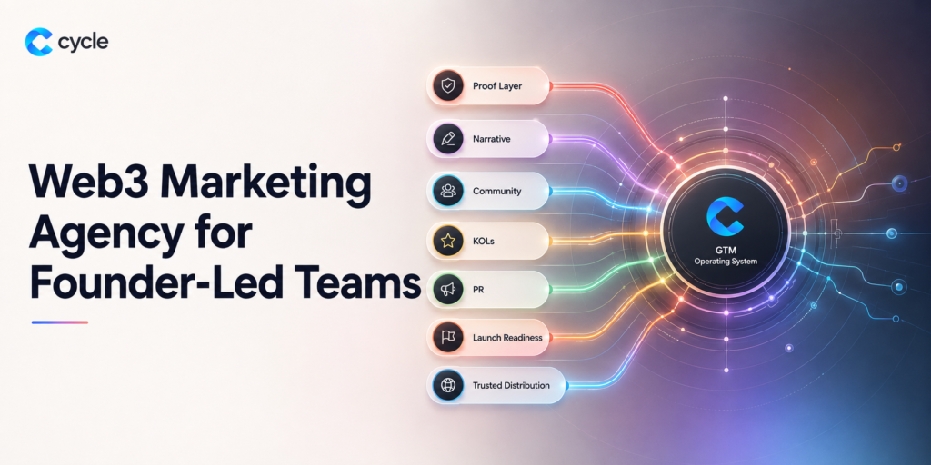 Web3 Marketing Agency for Founder-Led Teams