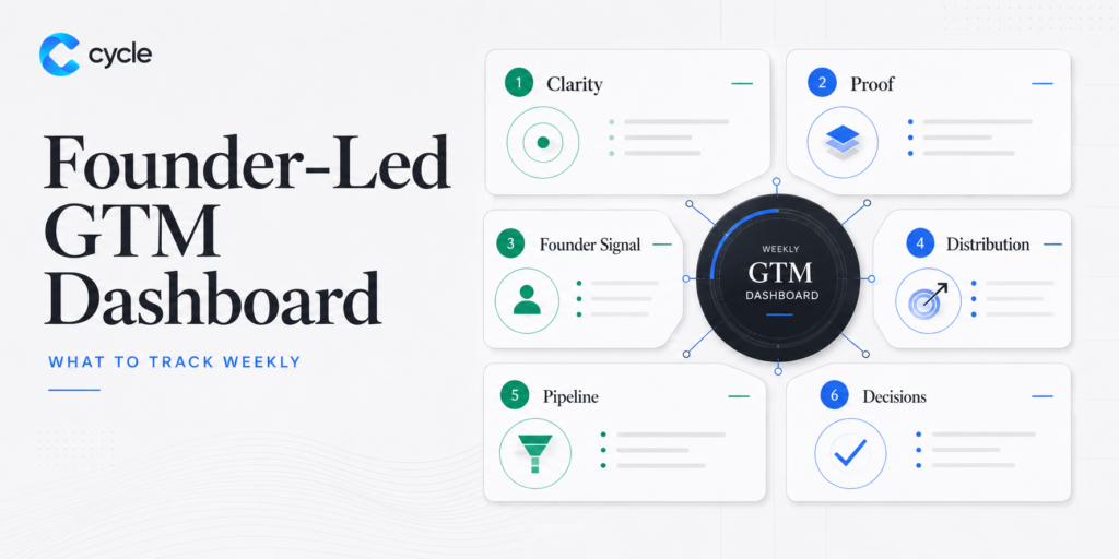 Founder-Led GTM Dashboard: What to Track Weekly