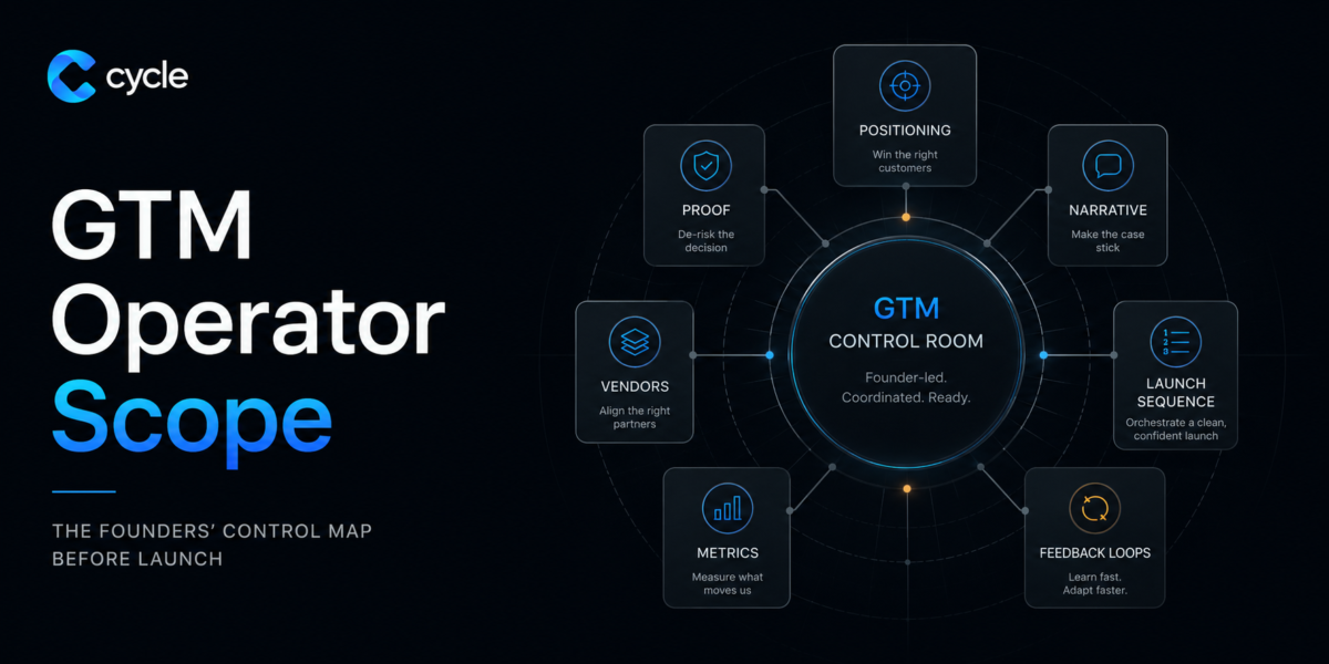 GTM Operator Scope: What Should Be Centralized Before Launch